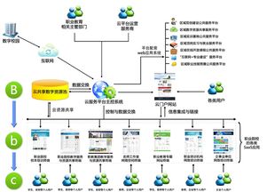 賦能職業(yè)教育現(xiàn)代化 湖北華秦教育在軟件開發(fā)與數(shù)字化資源建設(shè)中的實踐與探索