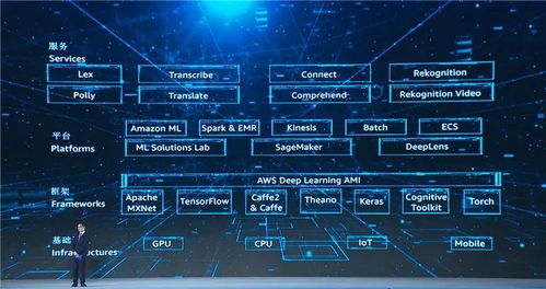 財富看點丨馬云、馬化騰、雷軍齊聚，15項科技成果指向互聯網下半場技術開發新趨勢
